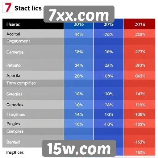 Comparativo de jogos populares em 7xx.com